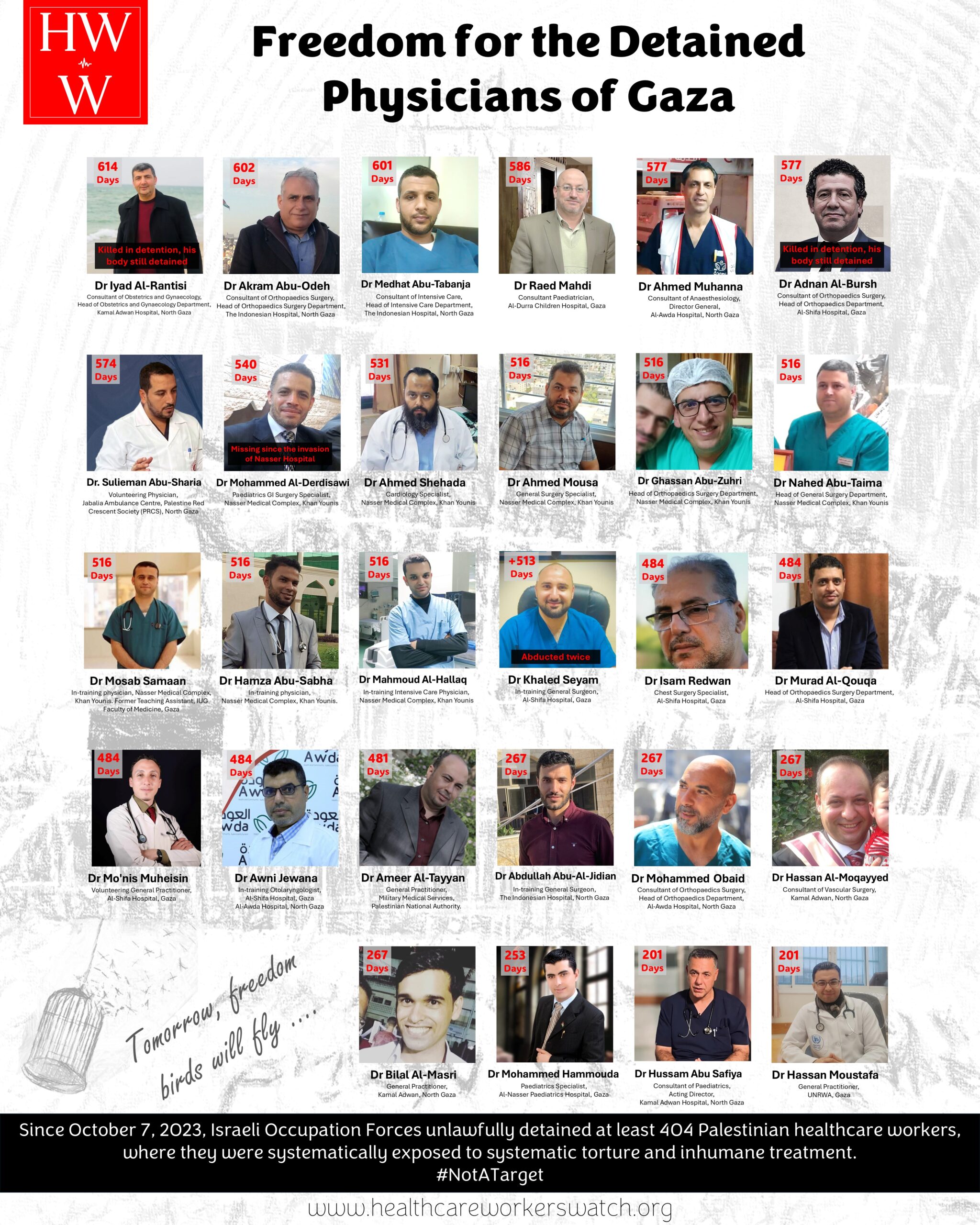 Twenty-eight physicians from Gaza are currently unlawfully detained by Israel